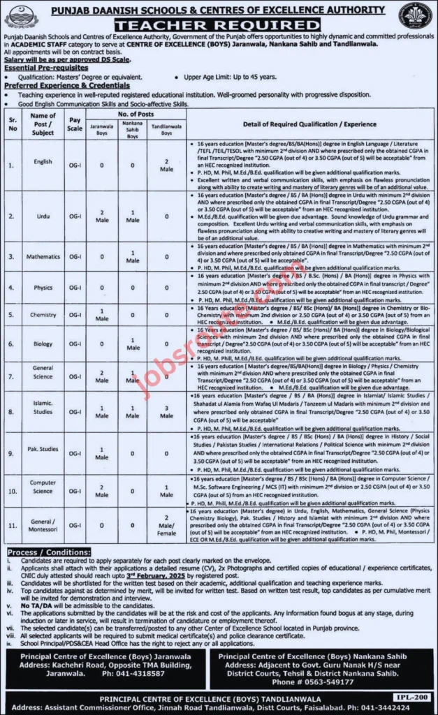 Punjab Daanish School Jobs 2025 – Latest Teacher Vacancies