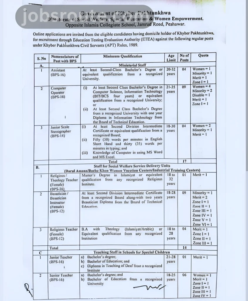 Govt Teaching & Social Welfare Jobs in Pakistan 2025