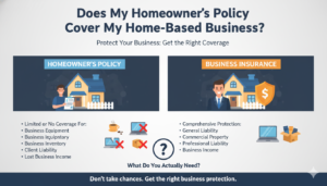 Does My Homeowner’s Policy Cover My Home-Based Business?
